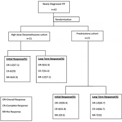 Article figure