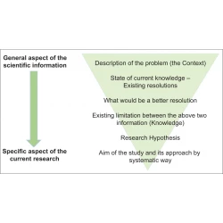 Article figure