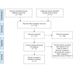 Article figure