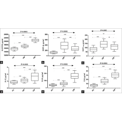 Article figure